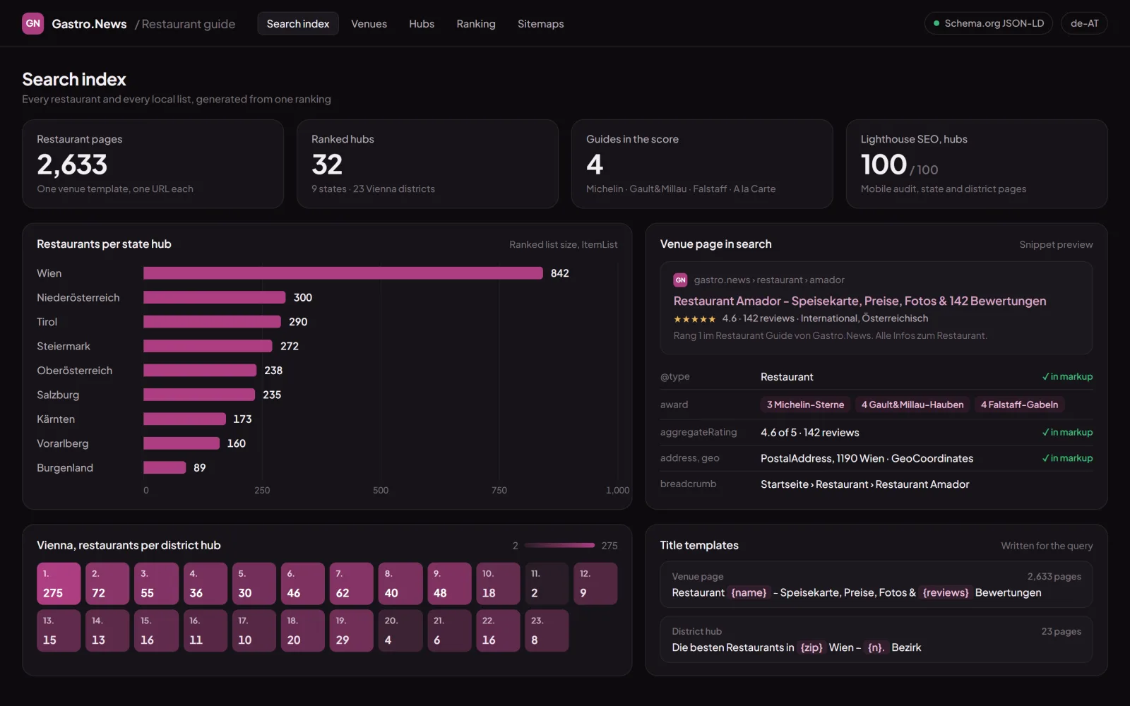 Gastro.News: Built for search