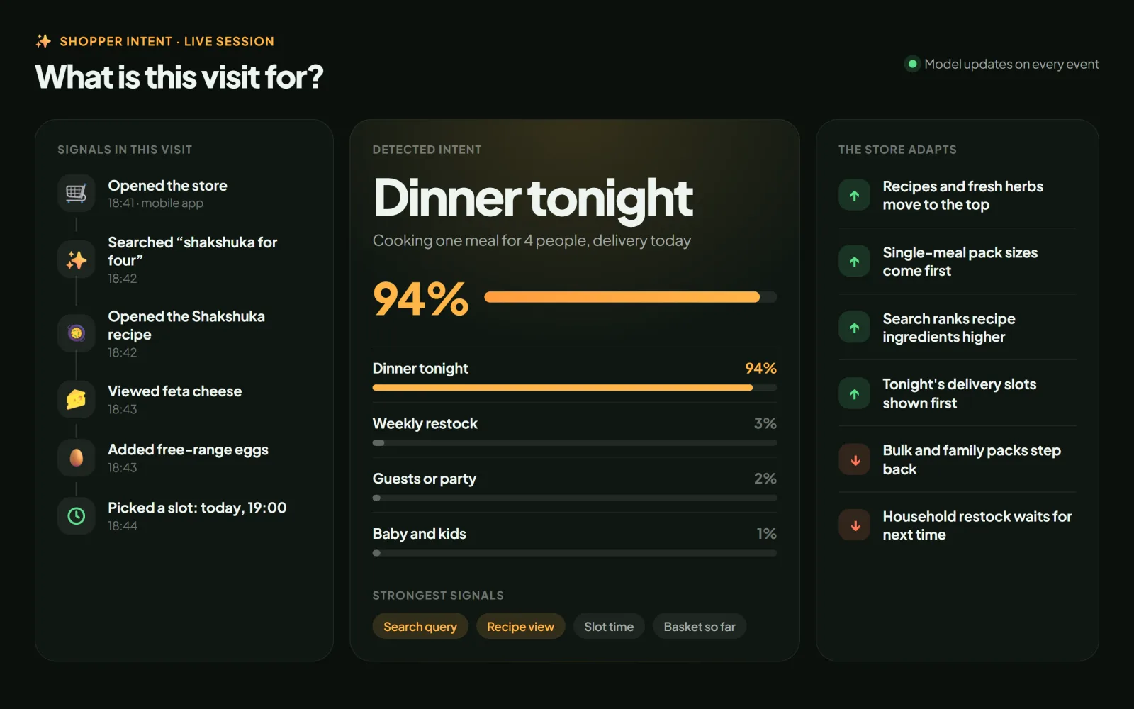 Under NDA: Shopper intent