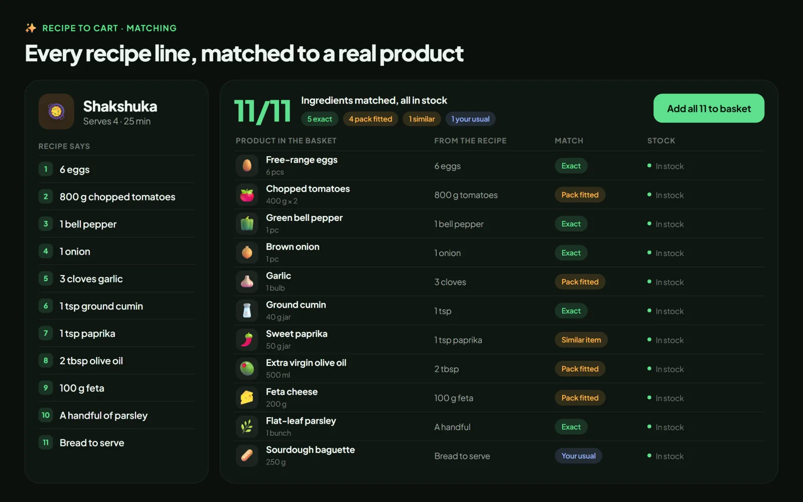 Under NDA: Recipe to cart