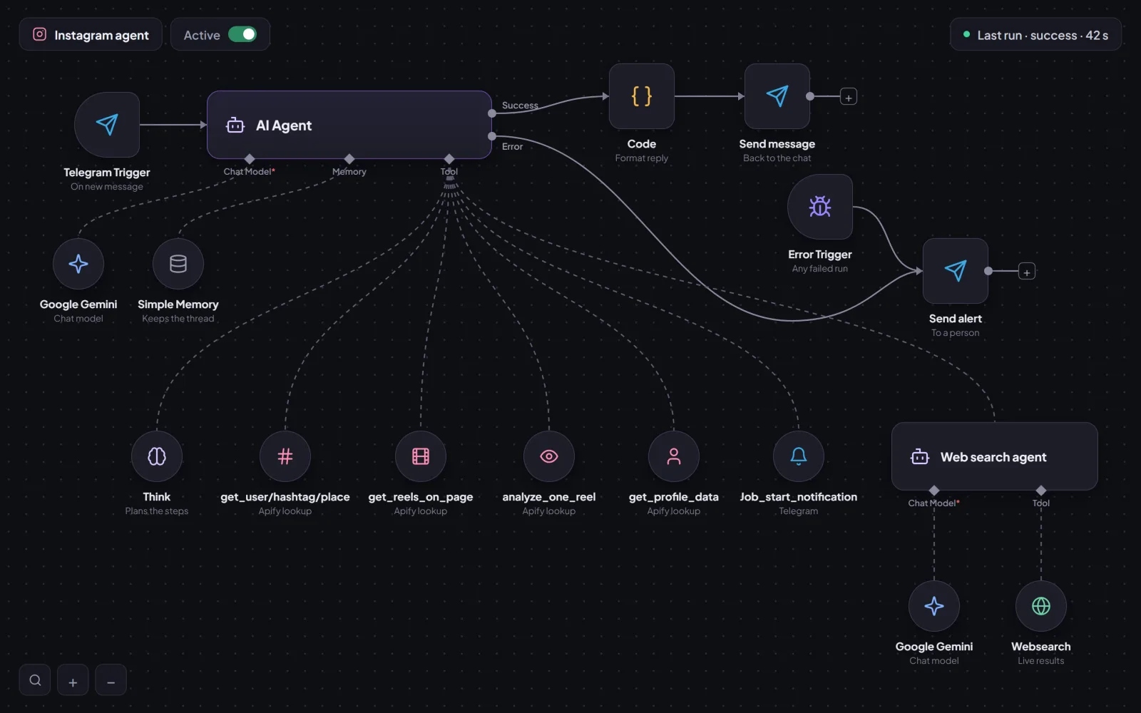 Under NDA: Seven tools