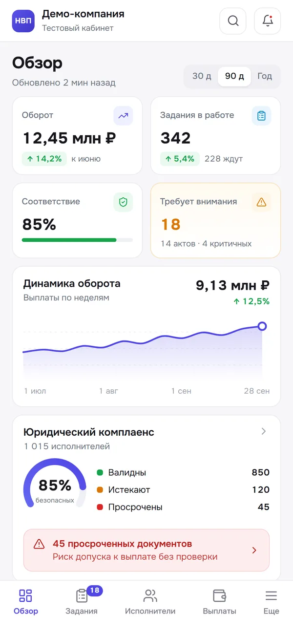 NVP: Dashboard, mobile