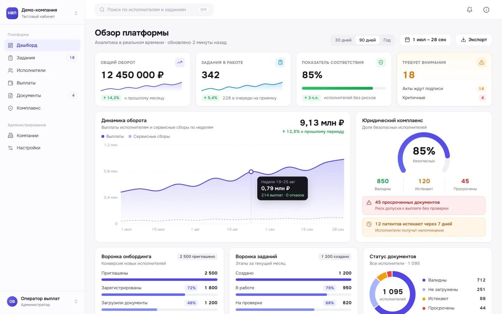 NVP: Dashboard